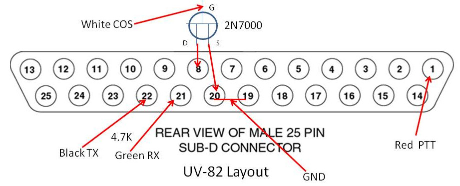 Modifying the UV82 for Allstar